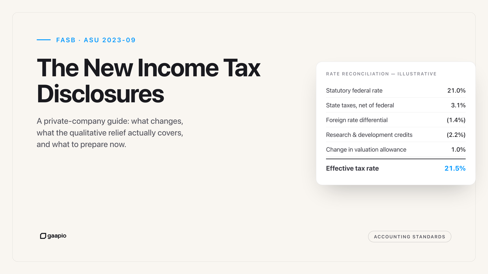 Featured image for article: ASU 2023-09: The Private Company Guide to the New Income Tax Disclosures
